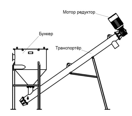 Основные узлы